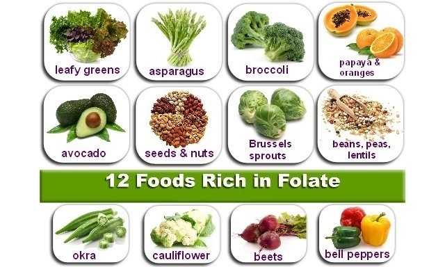 thực phẩm giàu folate dạng tồn tại tự nhiên của acid folic