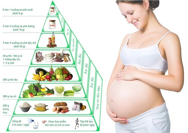 chế độ dinh dưỡng đủ chất giúp thai nhi phát triển hơn