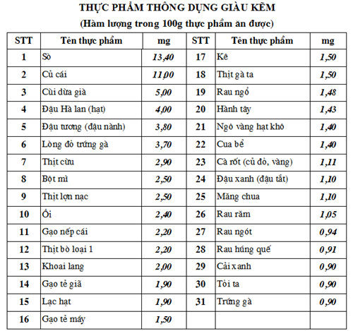 bổ sung kẽm cho trẻ sơ sinh