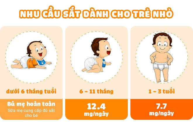 bổ sung sắt cho bé
