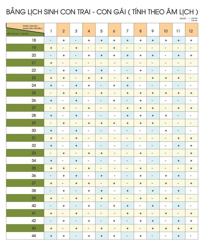 bảng tính sinh con trai