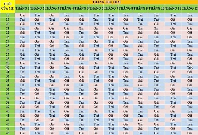 Dựa vào lịch Trung Quốc