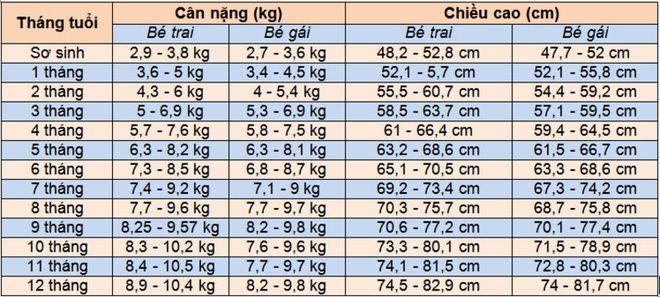 bảng cân nặng của trẻ