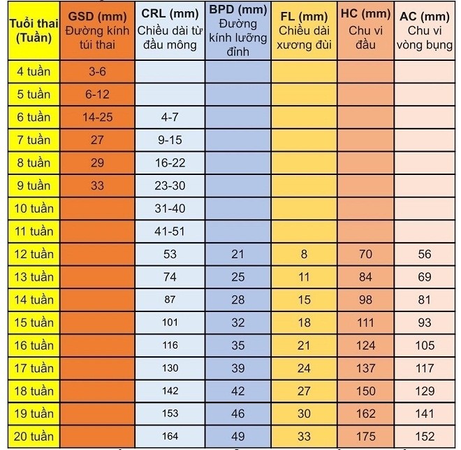 một đến hai mươi