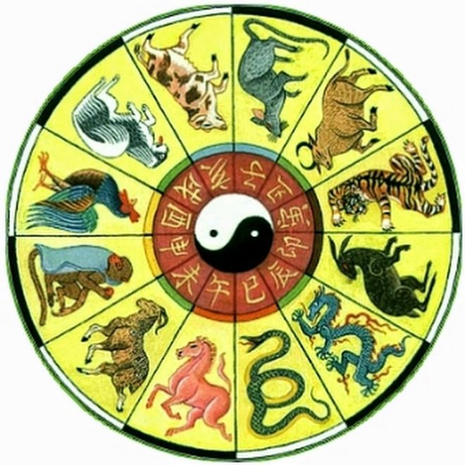 địa chi