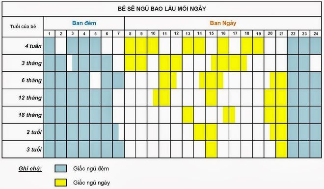 lịch thời gian ngủ của bé