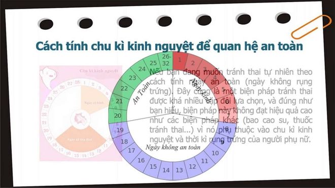 cách tính chu kỳ kinh nguyệt để tránh thai an toàn