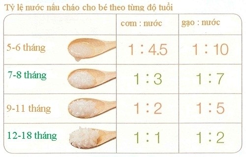 bảng công thức nấu cháo cho bé