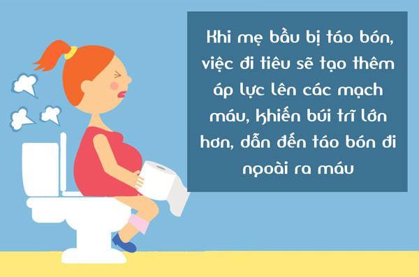 chảy máu ở hậu môn