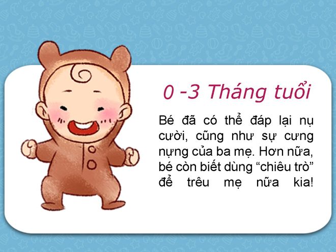 sơ đồ phát triển của bé
