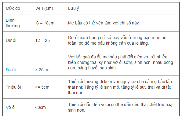 chi so nuoc oi theo tuoi thai