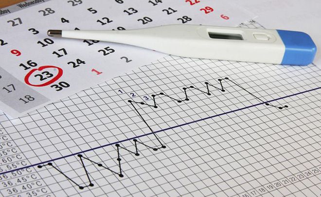 Lập biểu đồ chu kỳ kinh là cách xác định ngày rụng trứng khoa học và chính xác nhất.
