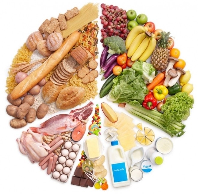 các nhóm thực phẩm dinh dưỡng