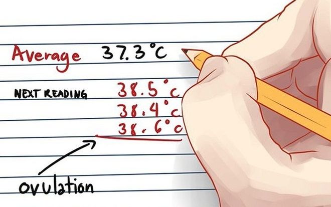 Ghi lại nhiệt độ cơ thể mỗi ngày, bạn sẽ tăng cơ hội về khả năng thụ thai.