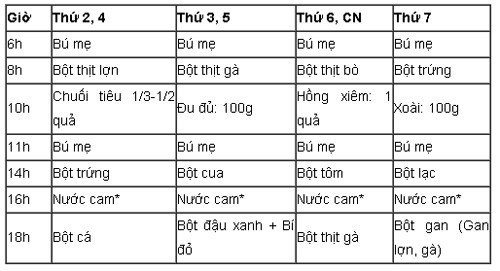 thực đơn dinh dưỡng cho bé 7 tháng