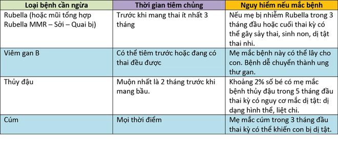 lịch tiêm phòng cho trẻ