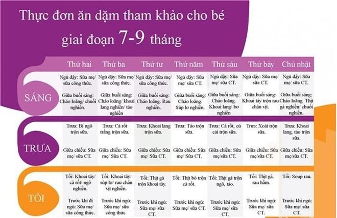 thực đơn ăn dặm tham khảo cho bé trên 6 tháng