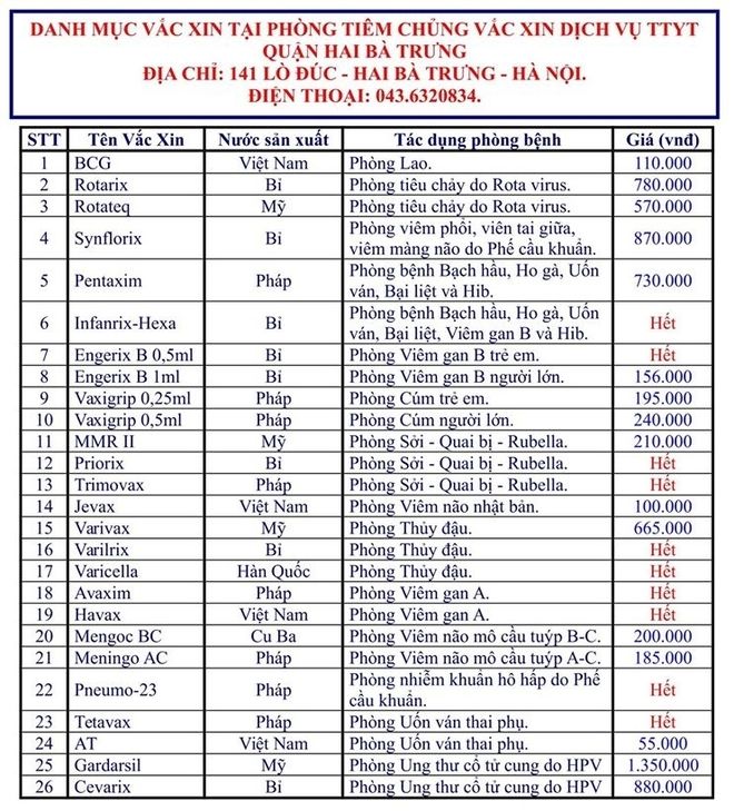 bảng giá tiêm phòng