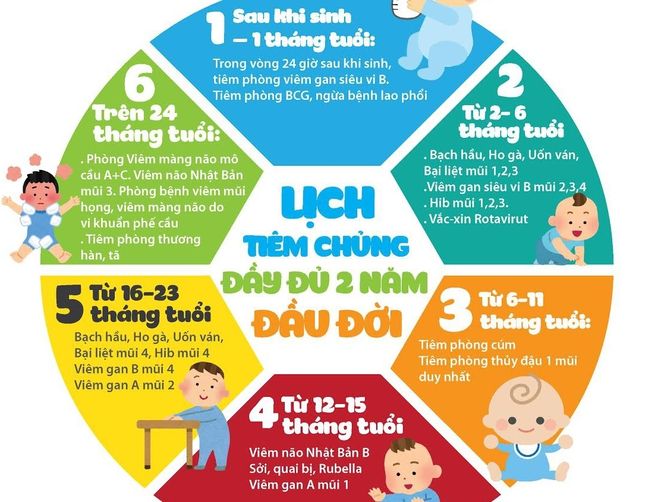 lịch tiêm chủng