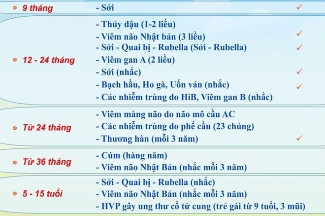 lịch tiêm chủng trẻ em