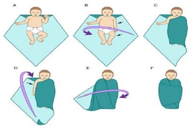 cách quấn khăn cho trẻ sơ sinh