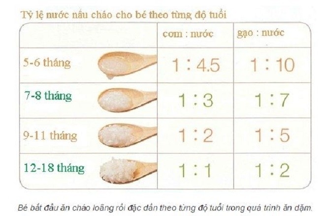 thực đơn ăn dặm cho bé