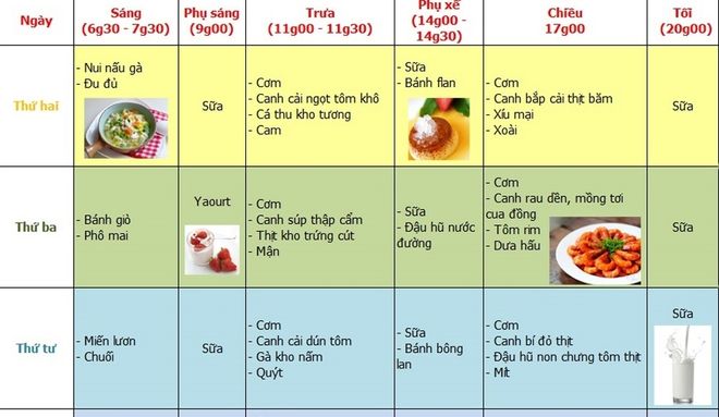 thực đơn từ thứ 2 đến thứ 4 cho trẻ