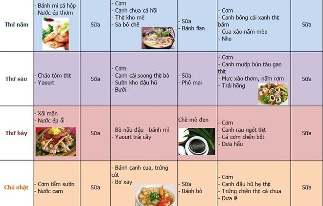 thực đơn từ thứ 5 đến cn cho trẻ