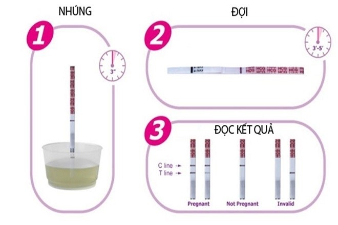 cách sử dụng que thử thai chính xác nhất