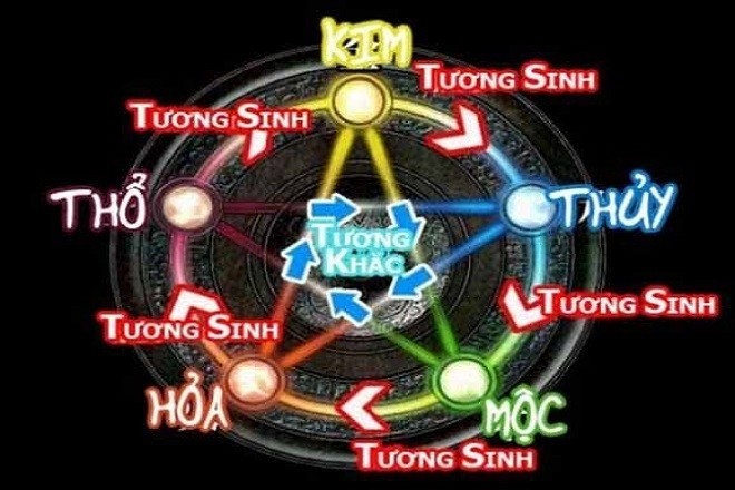 đặt tên con theo phong thủy năm 2018