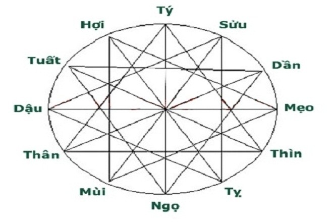 tam hợp bé trai tuổi tuất
