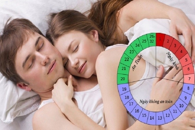 thời điểm quan hệ an toàn để tránh thai