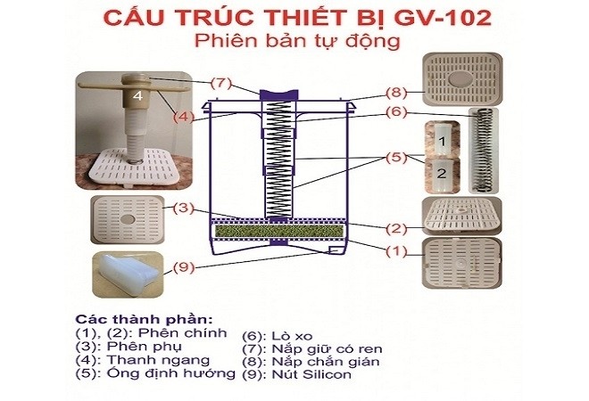 cấu trúc máy làm giá đỗ GV 102