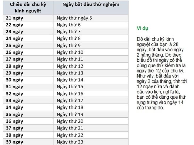 biểu đồ theo dõi chu kỳ kinh nguyệt