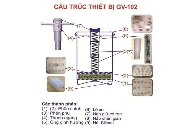 cấu trúc máy làm giá đỗ 102