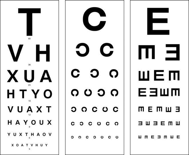 bảng đo thị lực