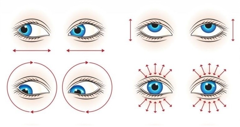 đảo mắt 4 điểm