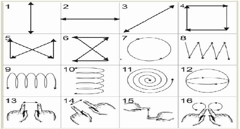 16 bài tập đảo mắt