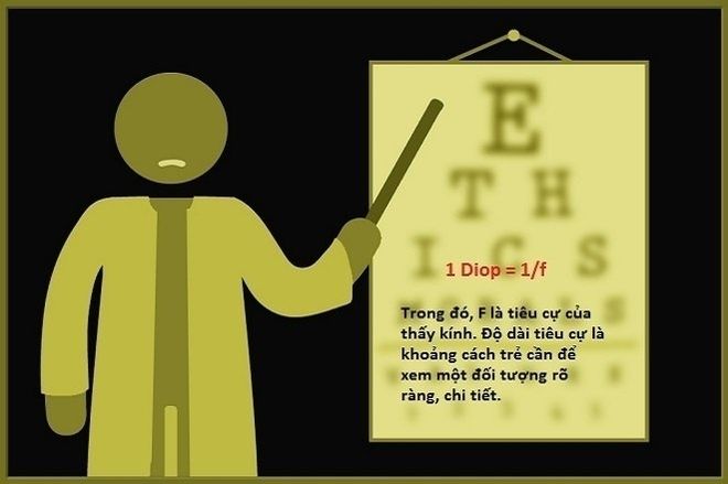công thức tính độ cận thị
