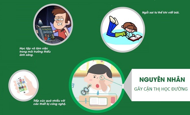 nguyên nhân gây cận thị ở trẻ
