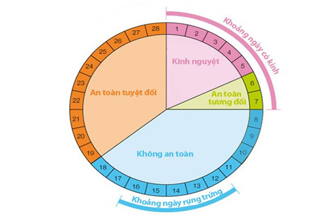 Vòng kinh