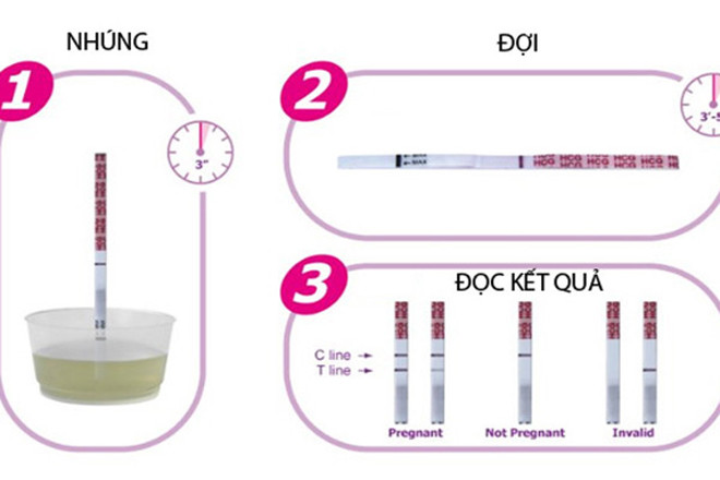 Các bước sử dụng que thử thai cơ bản