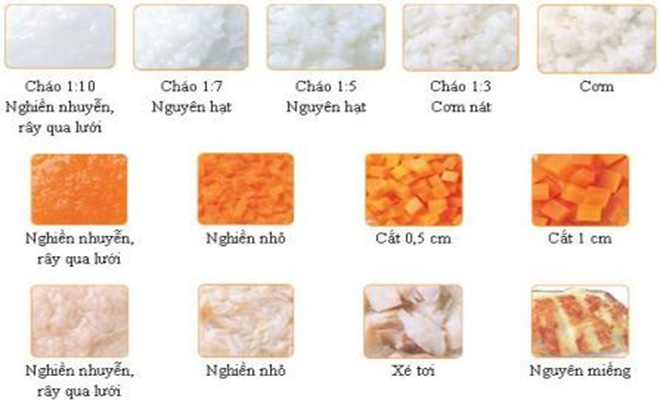 Chế biến thực phẩm theo từng giai đoạn