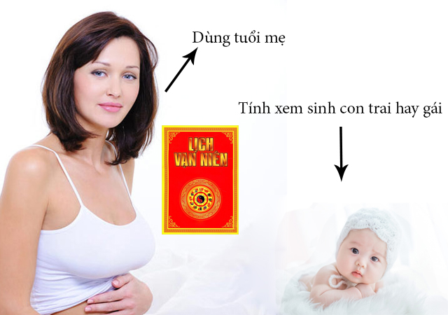 dùng tuổi mẹ tính xem sinh con trai hay gái