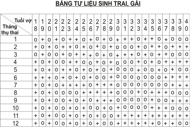 cách tính tháng thụ thai