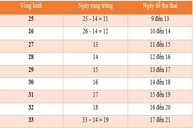 theo kinh nguyệt