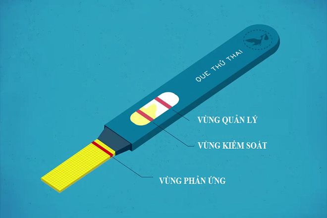 cách thức