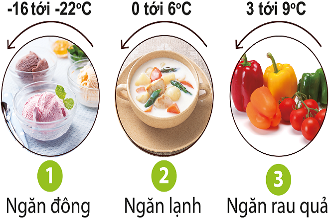 đồ đông lạnh