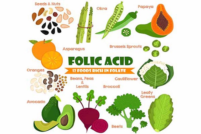 acid folic