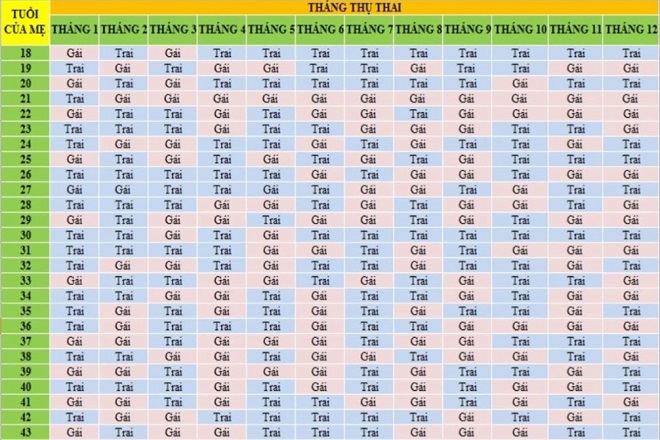 biểu đồ sinh con của trung quốc